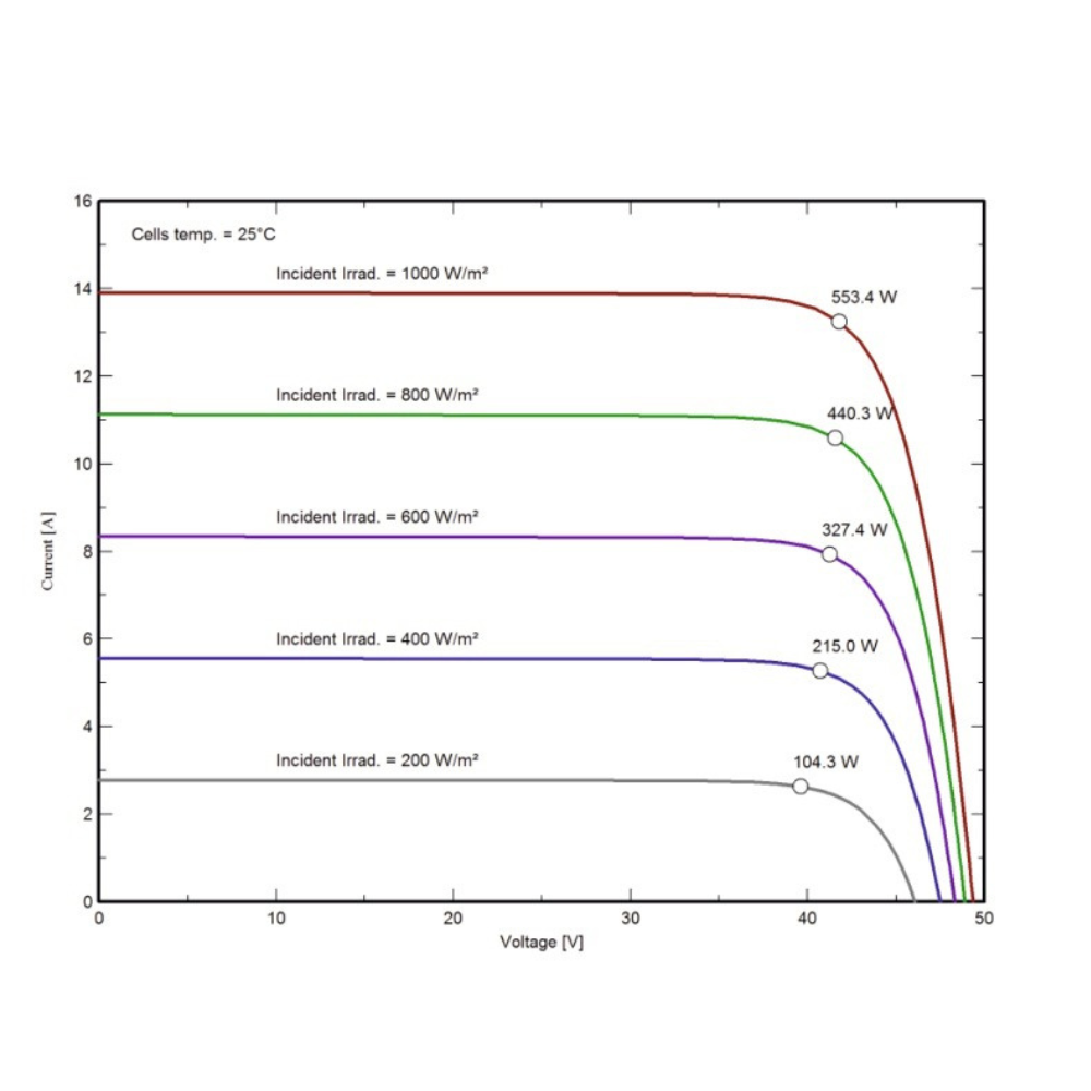 MONOCRYSTALLINE SILICON 520Wp - 550Wp | APSAM-540/144