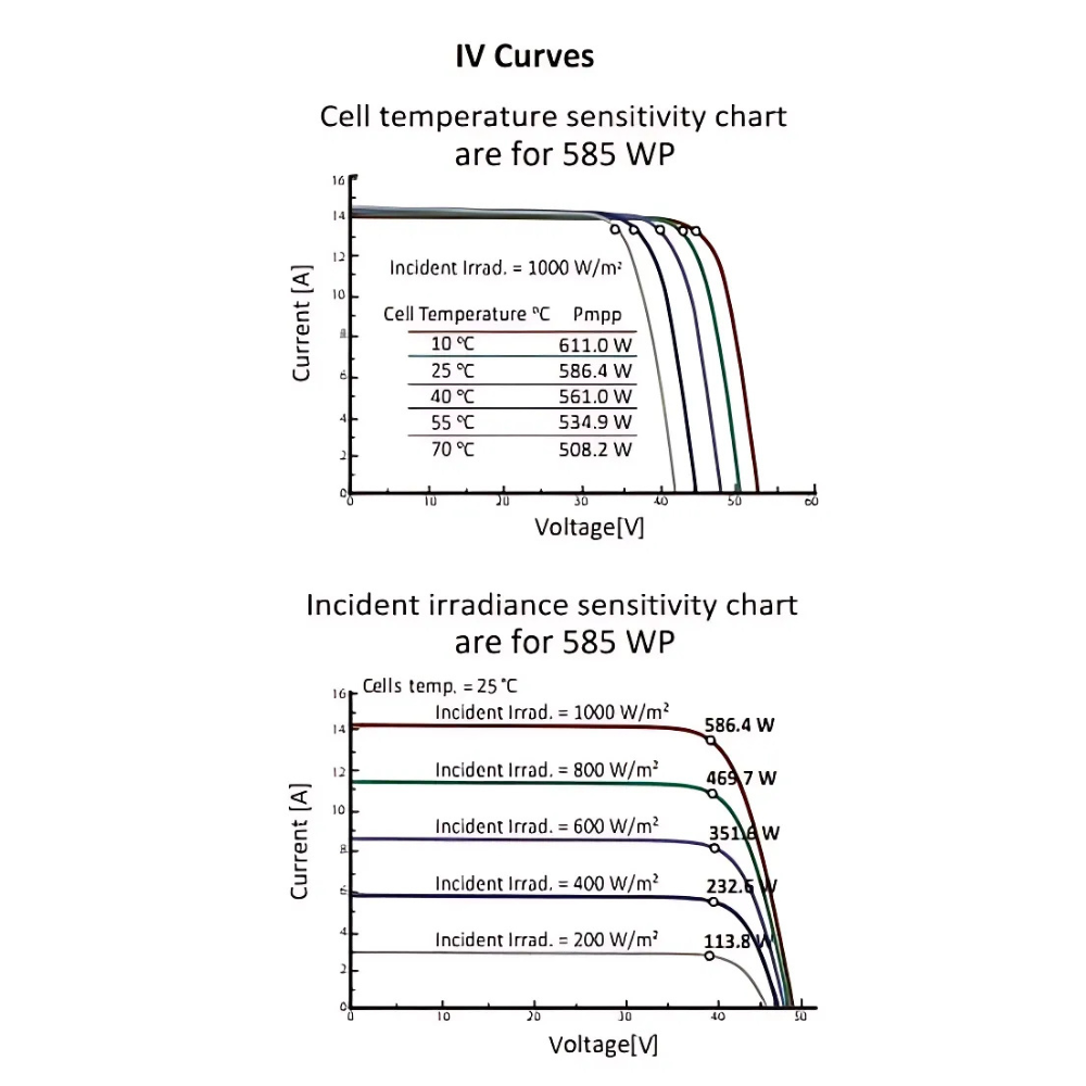 APS MAX+SERIES N-TYPE TOPCON MODULES 580WP/144 CELLS