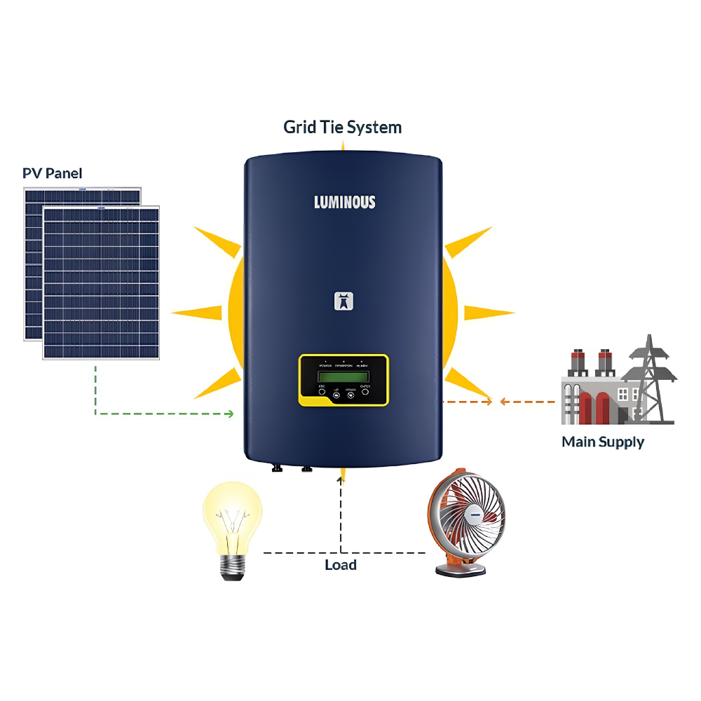 Luminous 10 NXIT310 Three Phase GRID TIE INVERTERS - NXIT